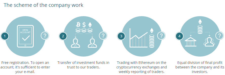 About Ethtrade org company and investment yield