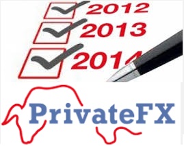 Итоги года PrivateFX и результаты моих инвестиций